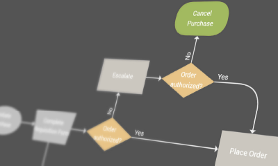 Interactive decision Tree